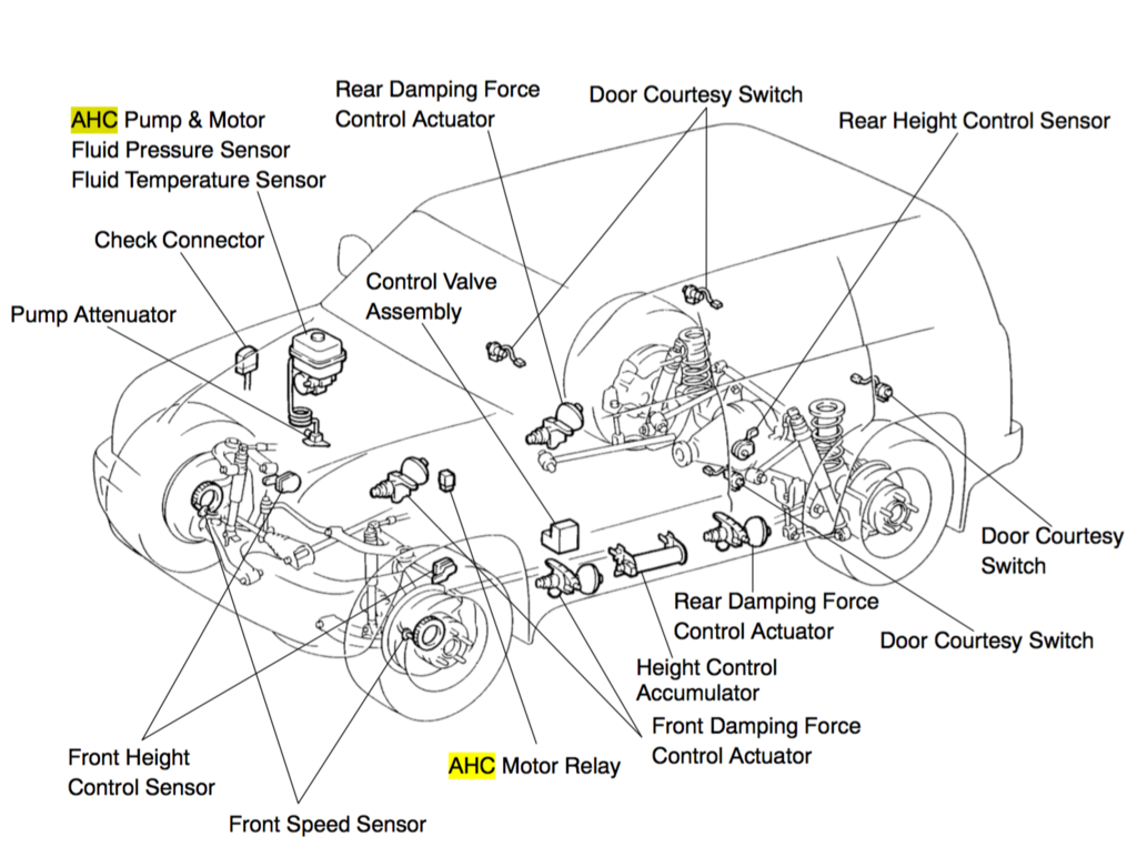 AHC%20components_zpsixu58jrk.png