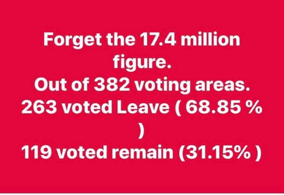 so more than two thirds voted to leave and less than one third voted remain.jpg