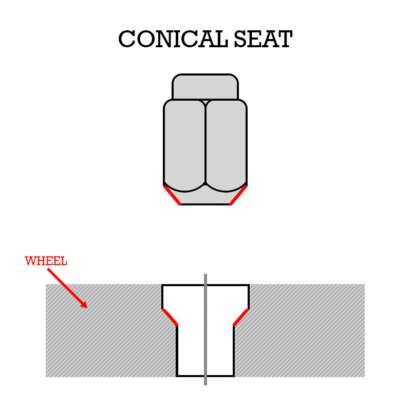 Conical_Seat_Lug_Nut.jpg
