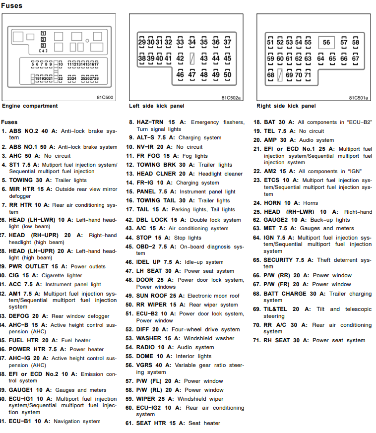 hzj105 fuse diagram.png