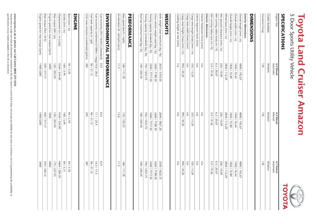 Land Cruiser Amazon specs - CopyA JPG (767 x 1085).jpg