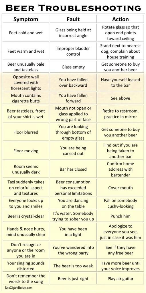 Beer-Troubleshooting-beer-pattern.jpg