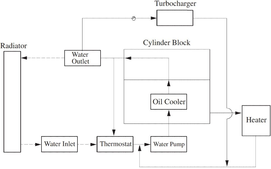 Cooling circuit.jpg