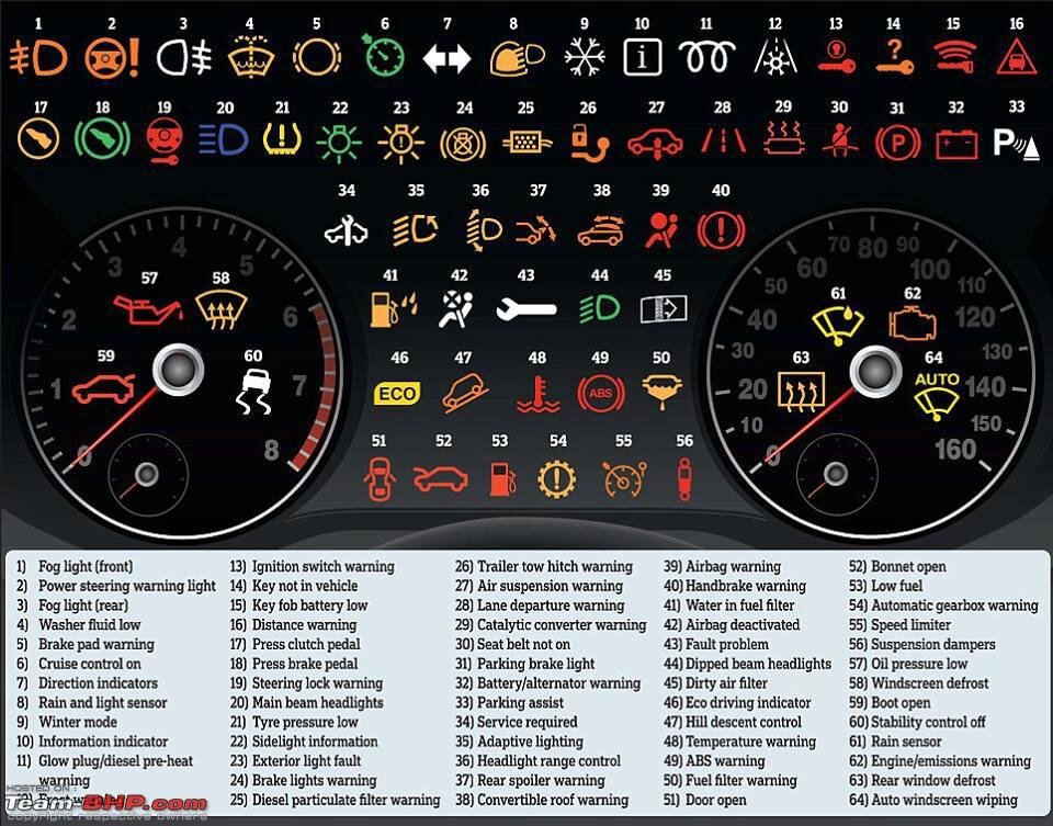 instrument cluster, warning lights.jpg