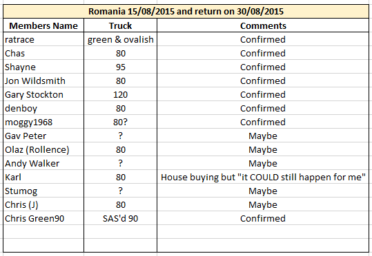 Table 10.07.2014.PNG