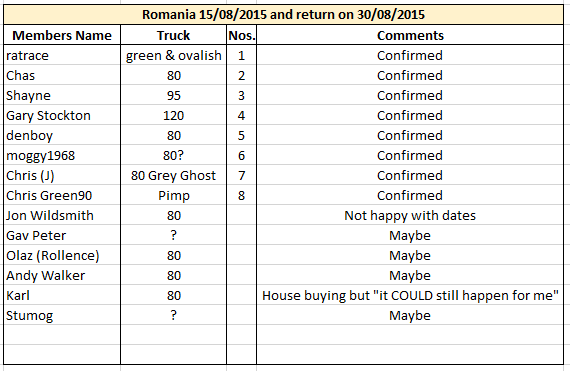Table 10.07.2014.PNG