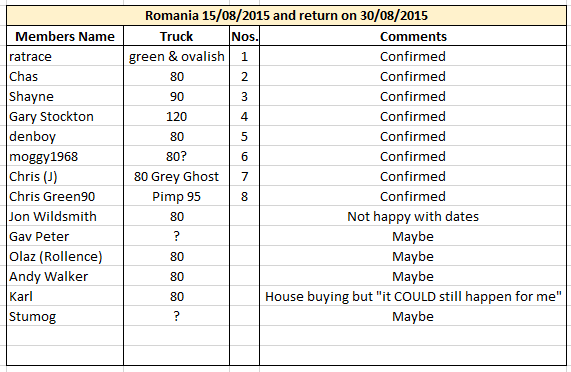 Table 10.07.2014.PNG