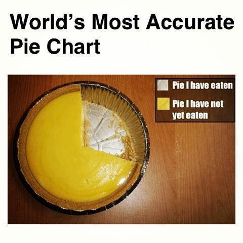 Pie chart.jpg