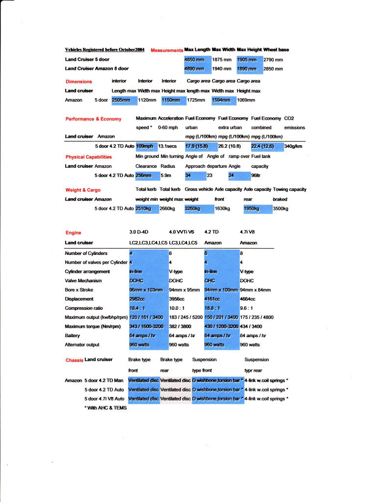 LandcruiserSpecs.jpg