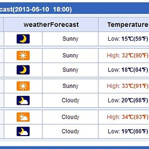 WF weather.jpg