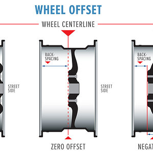 wheel-offset.jpg