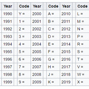 VIN 10th digit table.PNG