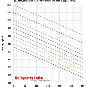 Lubricating_oil_density_temperature_C.jpg