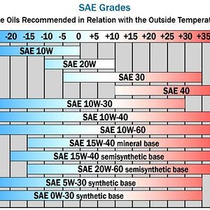 cf028082-9c32-408b-9922-6c55c0d2dc53_SAE chart.jpeg