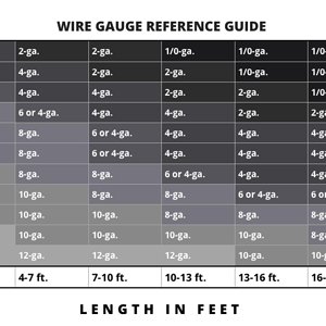 Overland-Equipped-Wire-Gauge-Chart-Recommendations.png