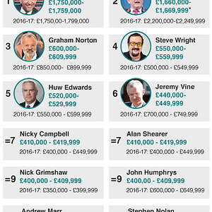 BBC Salaries.png