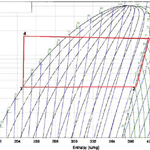 Pressure-enthalpy-diagram-of-thermodynamic-cycle-R134A.png