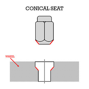 Conical_Seat_Lug_Nut.jpg