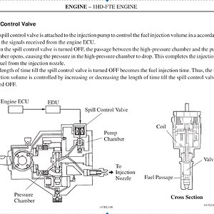 FTE spill valve.jpg