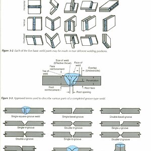 Weld Joints.JPG
