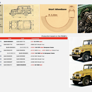BJ40 production info.png