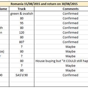 Table 10.07.2014.PNG