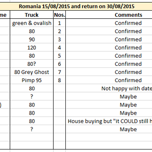 Table 10.07.2014.PNG