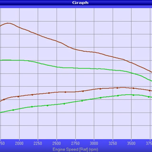 Unichip Europe Land Cruiser Performance Dyno Copy.png