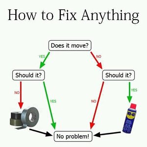 HowToFixAnything.jpg
