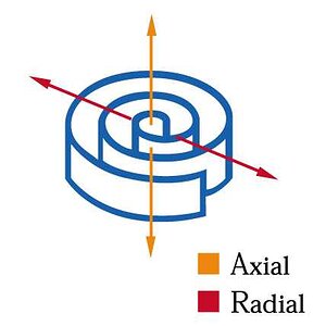 scroll_axial_radial.jpg