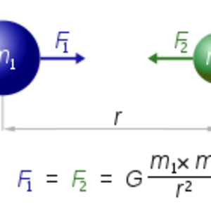 200px-NewtonsLawOfUniversalGravitation.svg.png