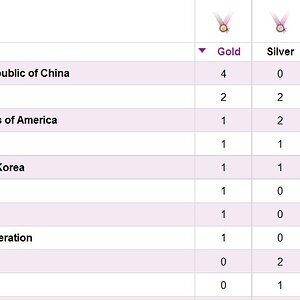 medal count 1.jpg