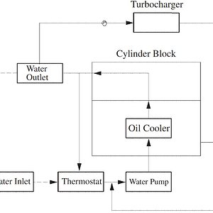 Cooling circuit.jpg