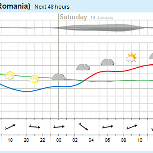 avansert_meteogram.png