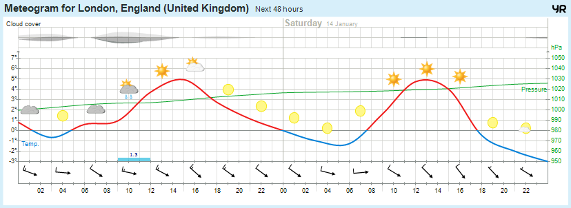 avansert_meteogram.png