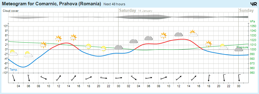avansert_meteogram.png