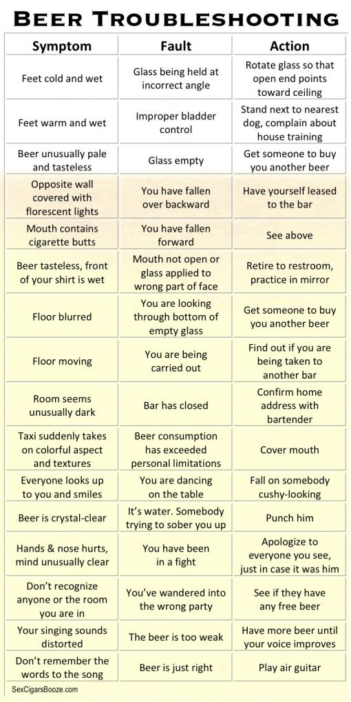 Beer-Troubleshooting-beer-pattern.jpg