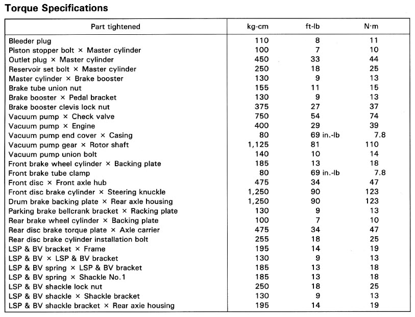 Brake Torque Settings.jpg | Land Cruiser Club