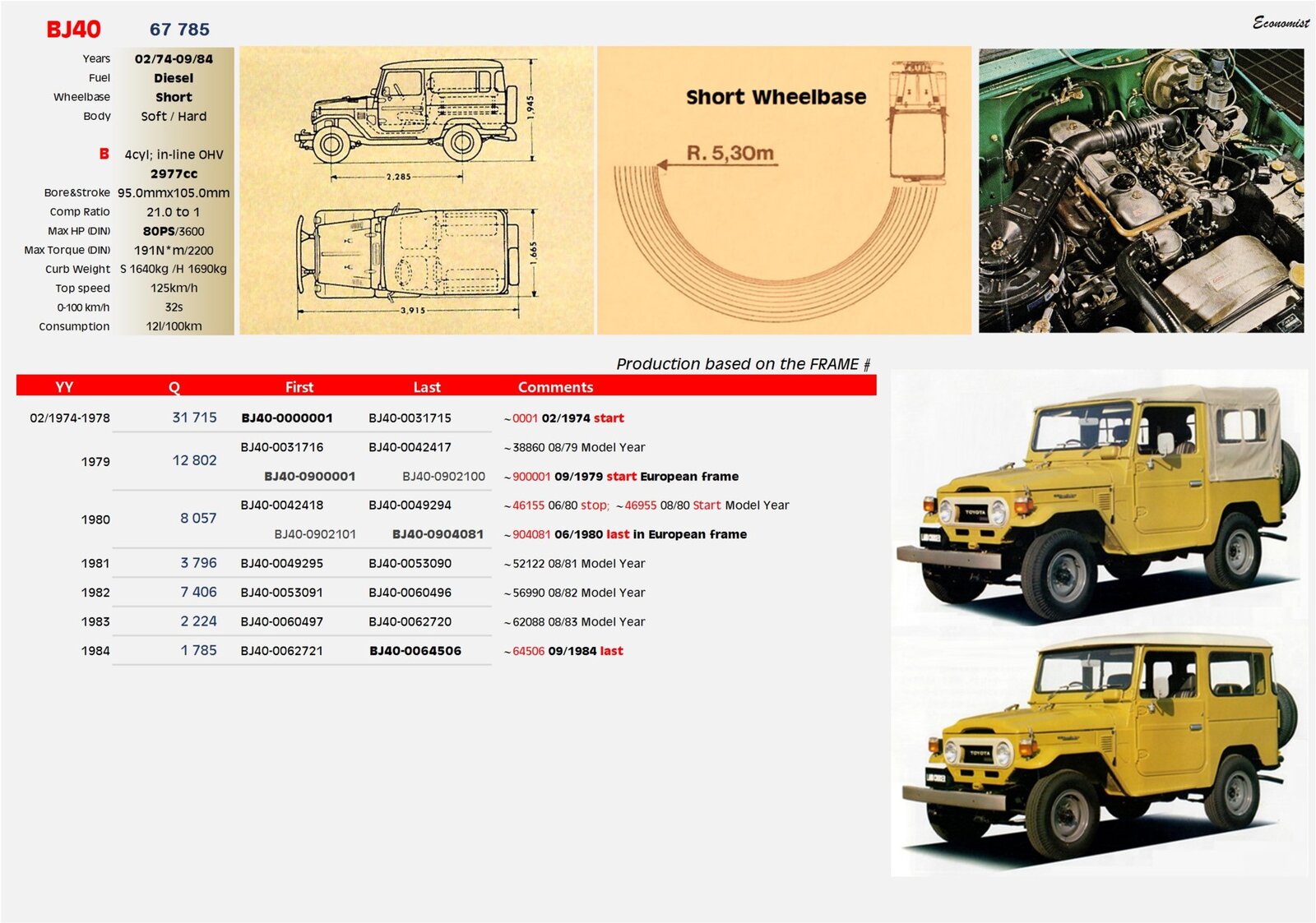 FJ BJ40 Bible.jpg