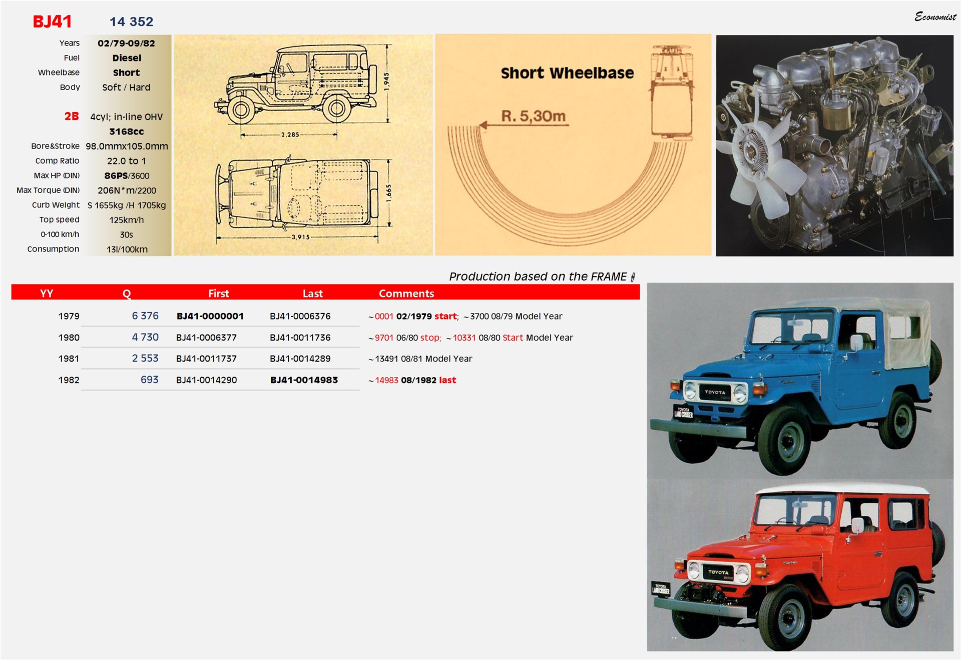 FJ BJ41 Bible.jpg
