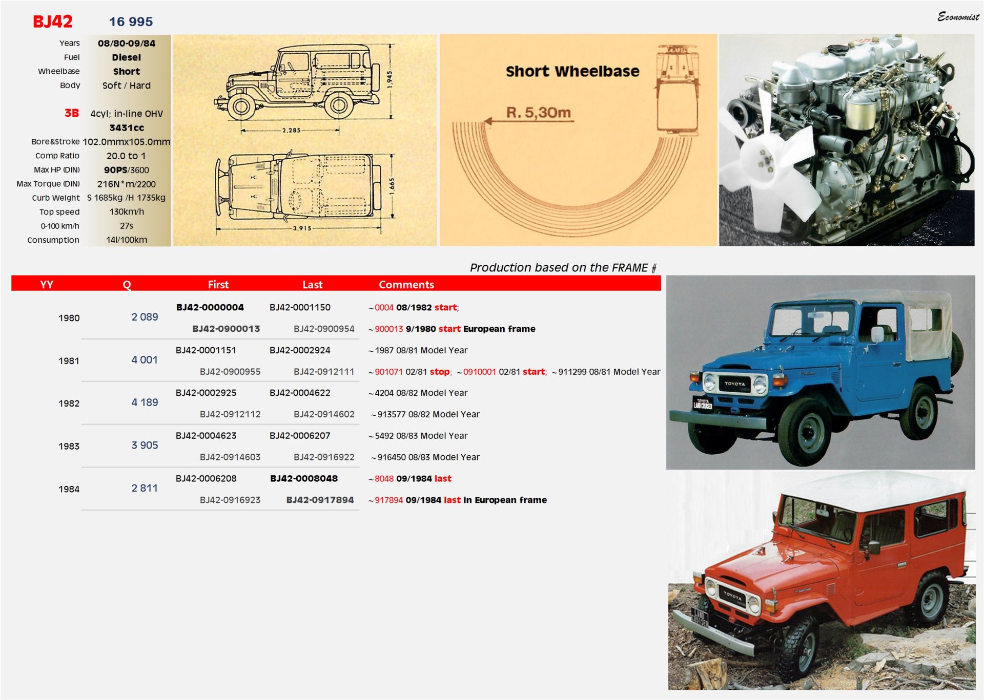 FJ BJ42 Bible.jpg
