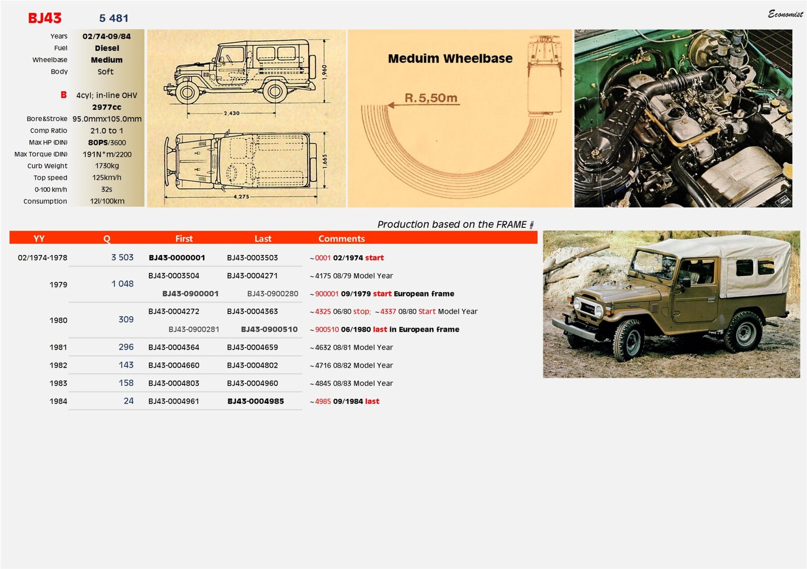 FJ BJ43 Bible.jpg