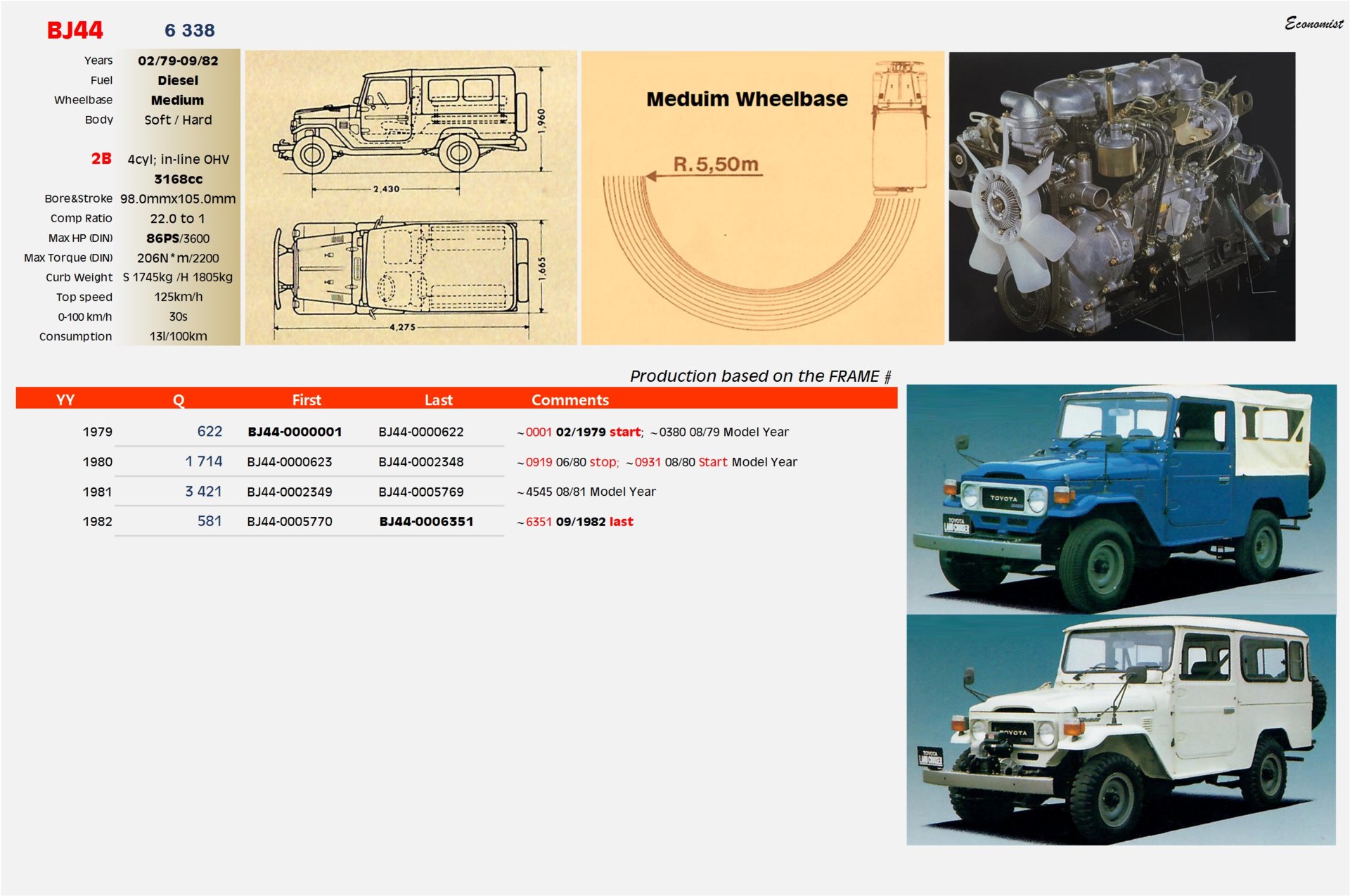 FJ BJ44 Bible.jpg