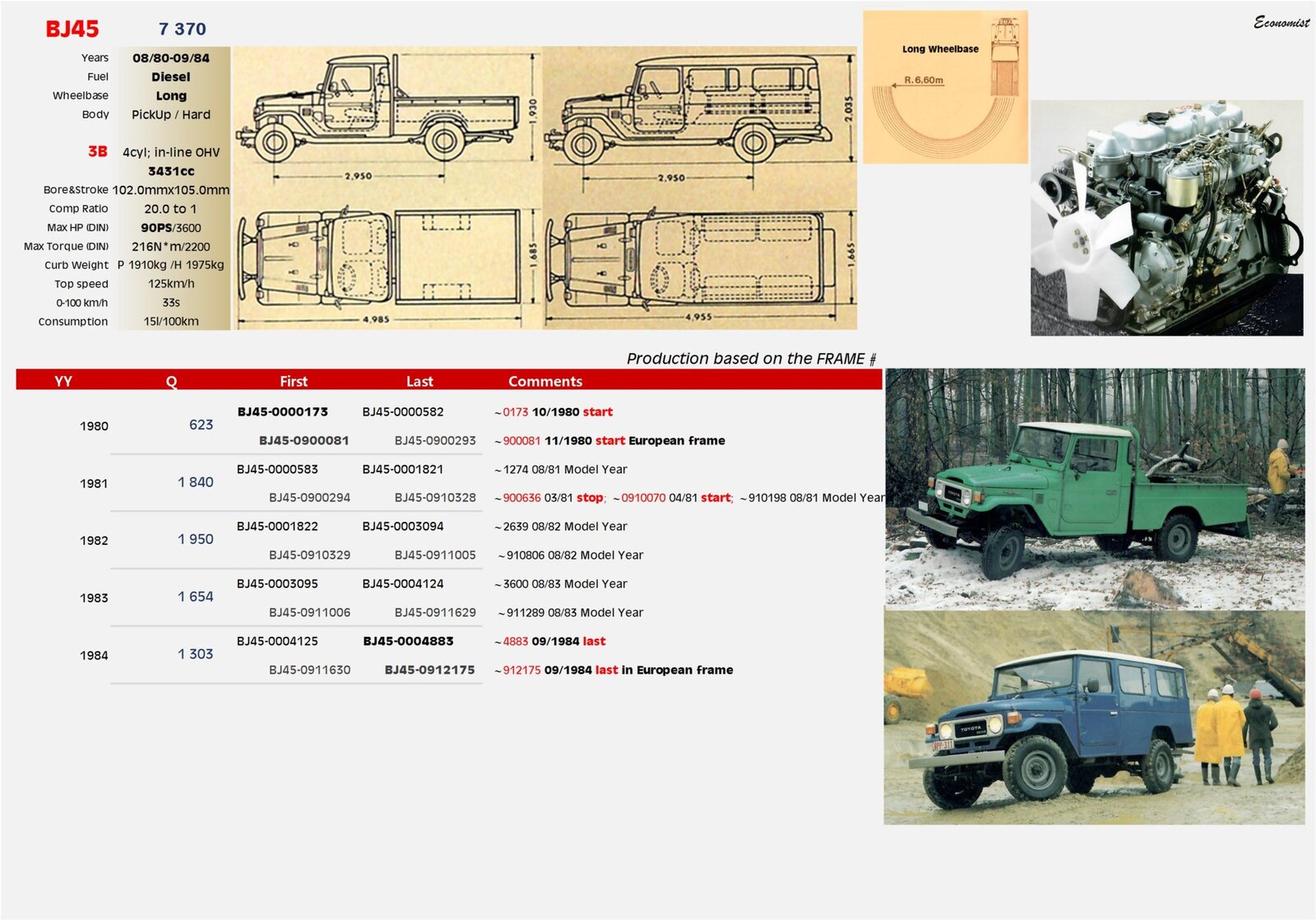 FJ BJ45 Bible.jpg