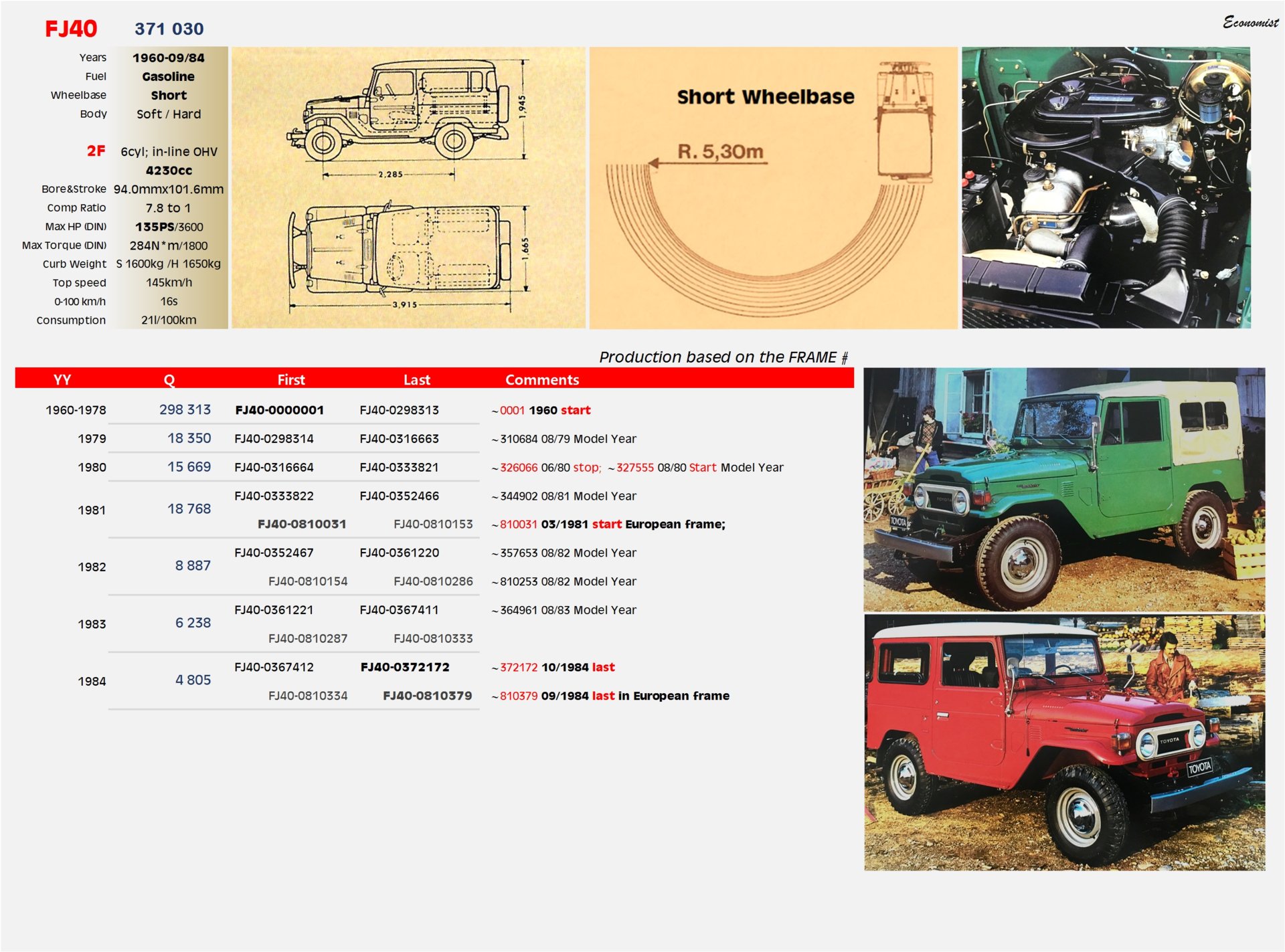 FJ FJ40 Bible.jpg