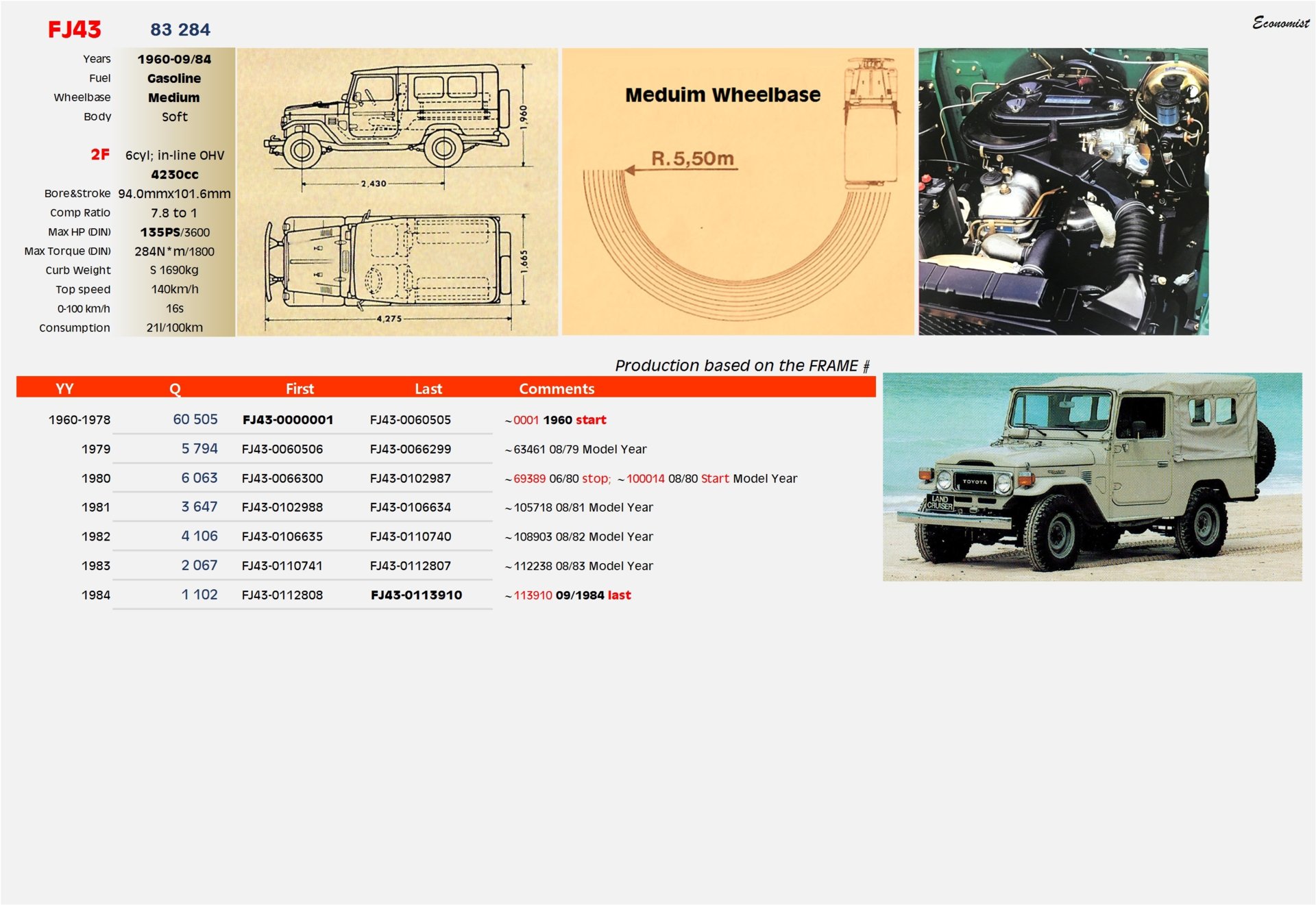 FJ FJ43 Bible.jpg