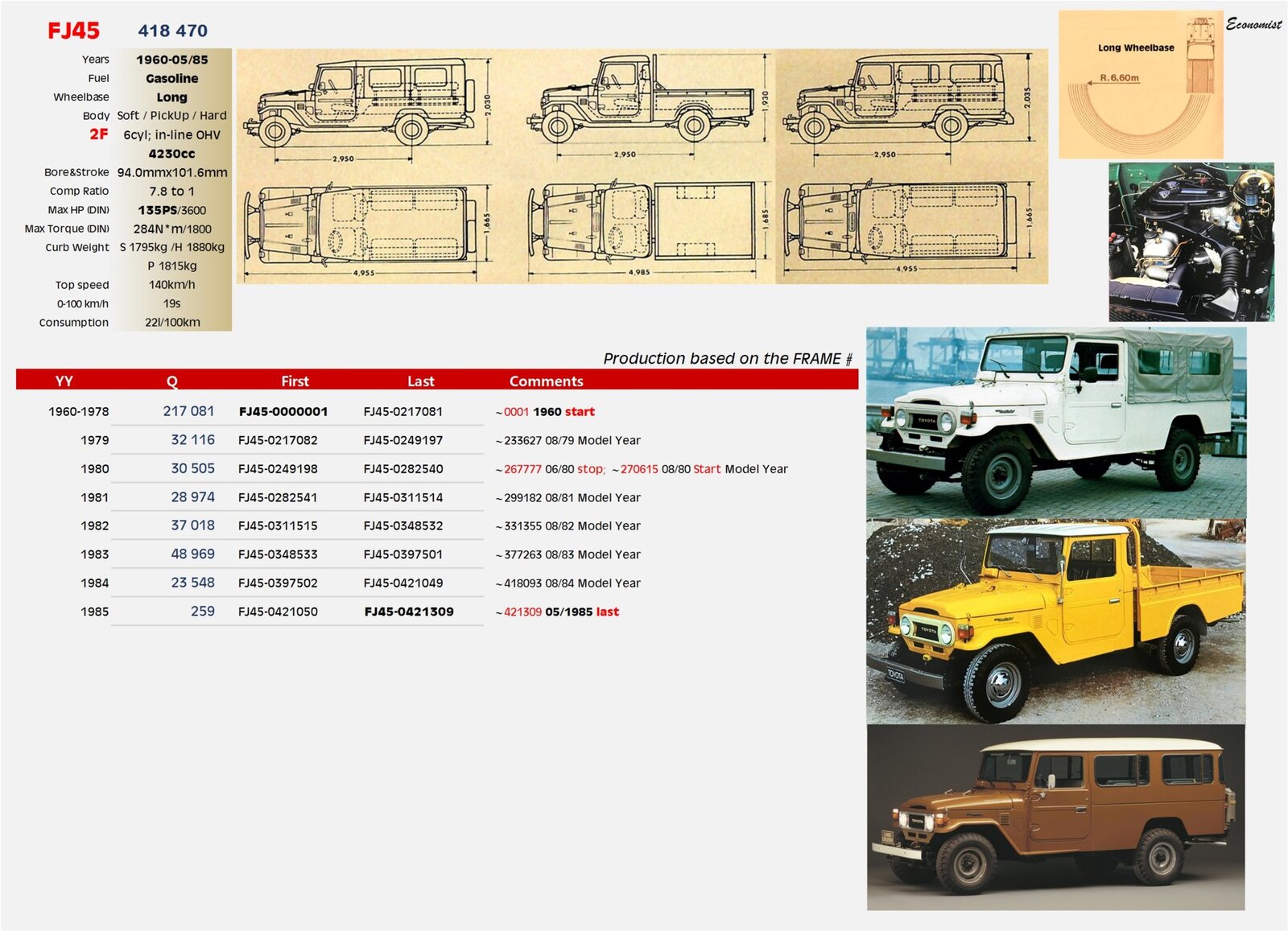 FJ FJ45 Bible.jpg