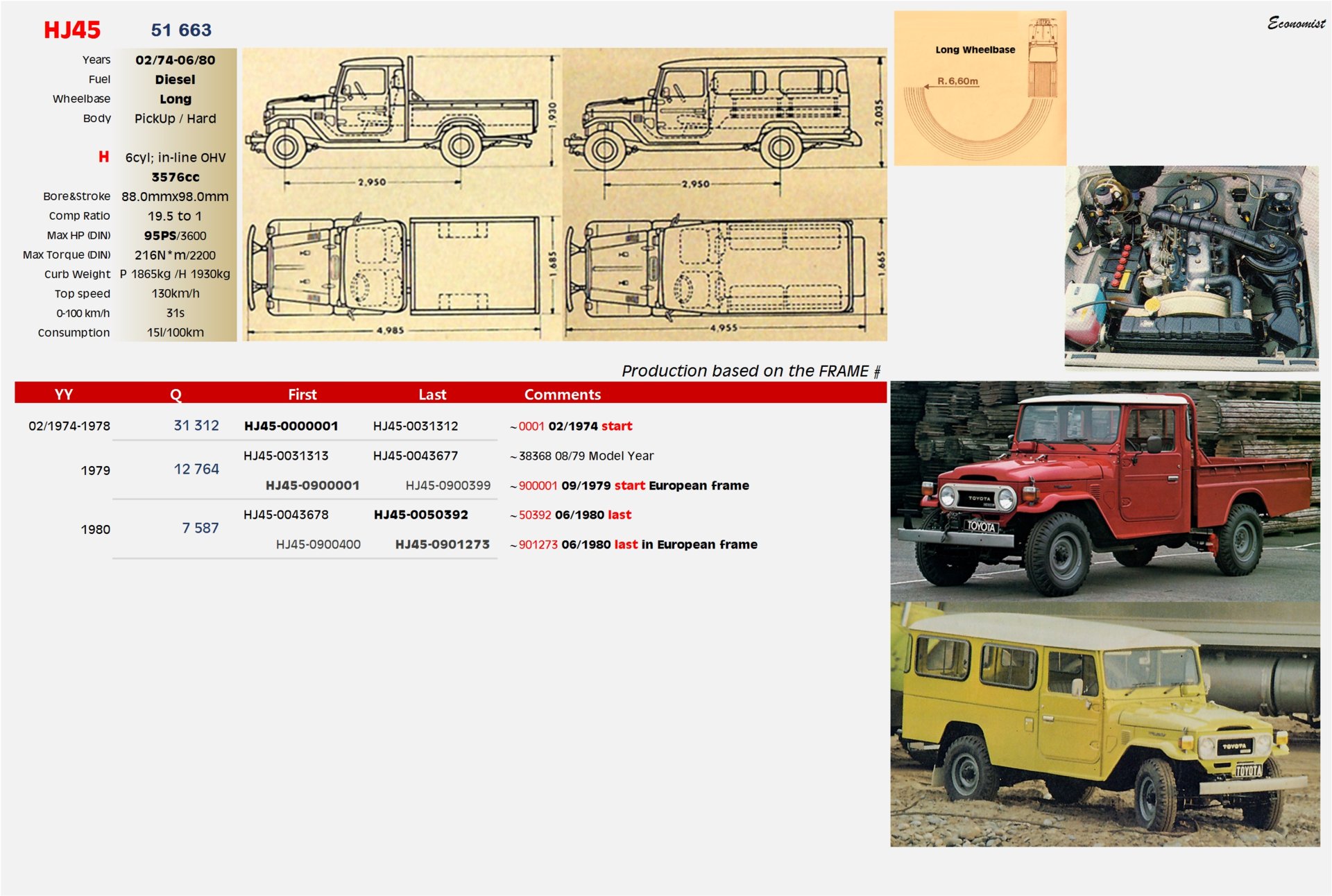 FJ HJ45 Bible.jpg