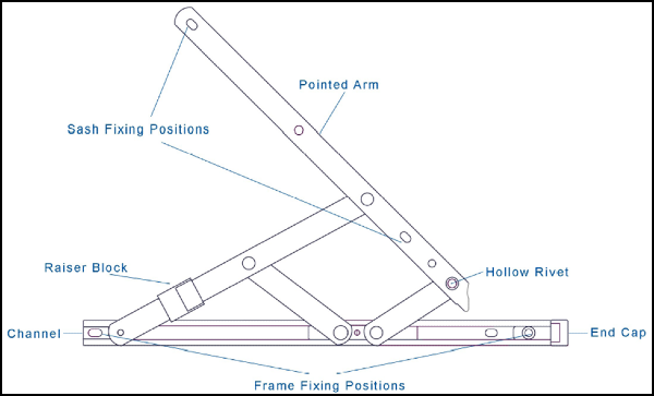 Hinge%20Guard%20Diagram%20Image%20600x363.png