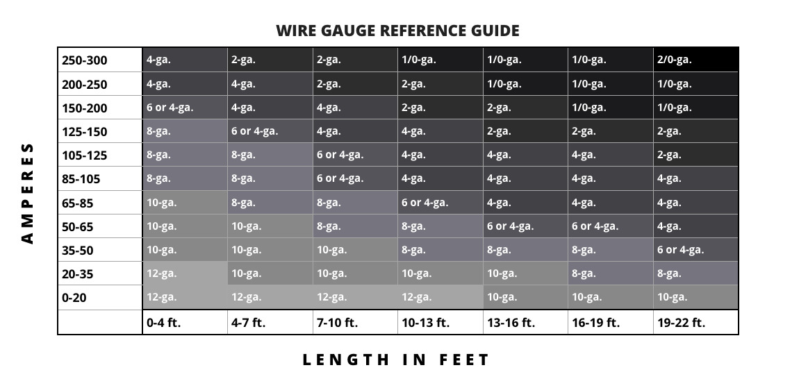 Overland-Equipped-Wire-Gauge-Chart-Recommendations.png